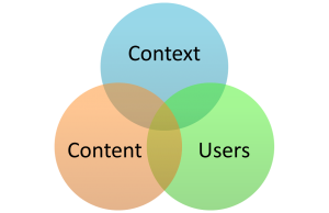 Enterprise Search: Content - Users - Context