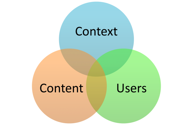 Enterprise Search: Content - Users - Context