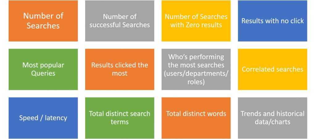 Common Search Metrics