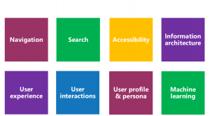 Findability is more than Search and Discovery.