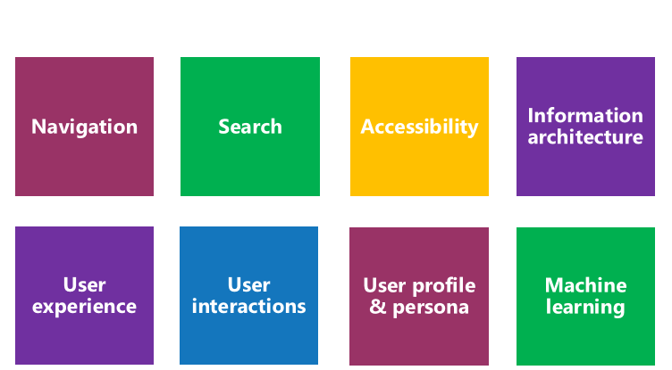 Findability is more than Search and Discovery.