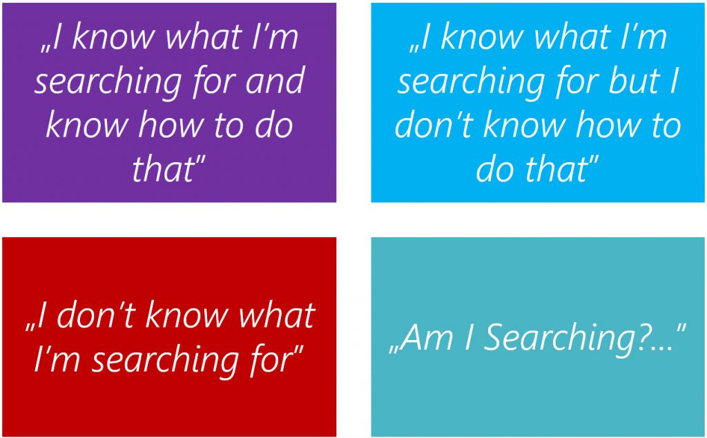 Information Seeking Patterns
