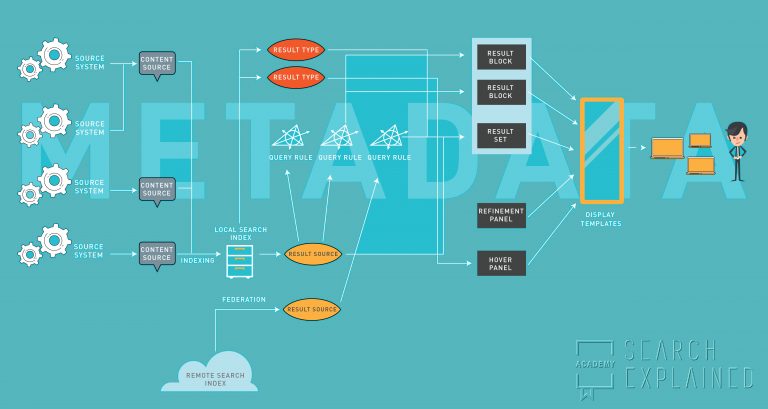 Understand how search components work with this free infographic