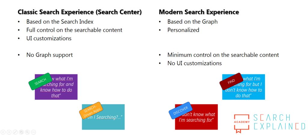 Search Experiences in Office 365 summary