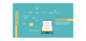 Understand the process of search with this free infographic