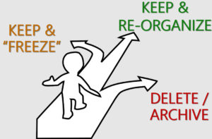 Content audit: keep, re-organize, delete or archive